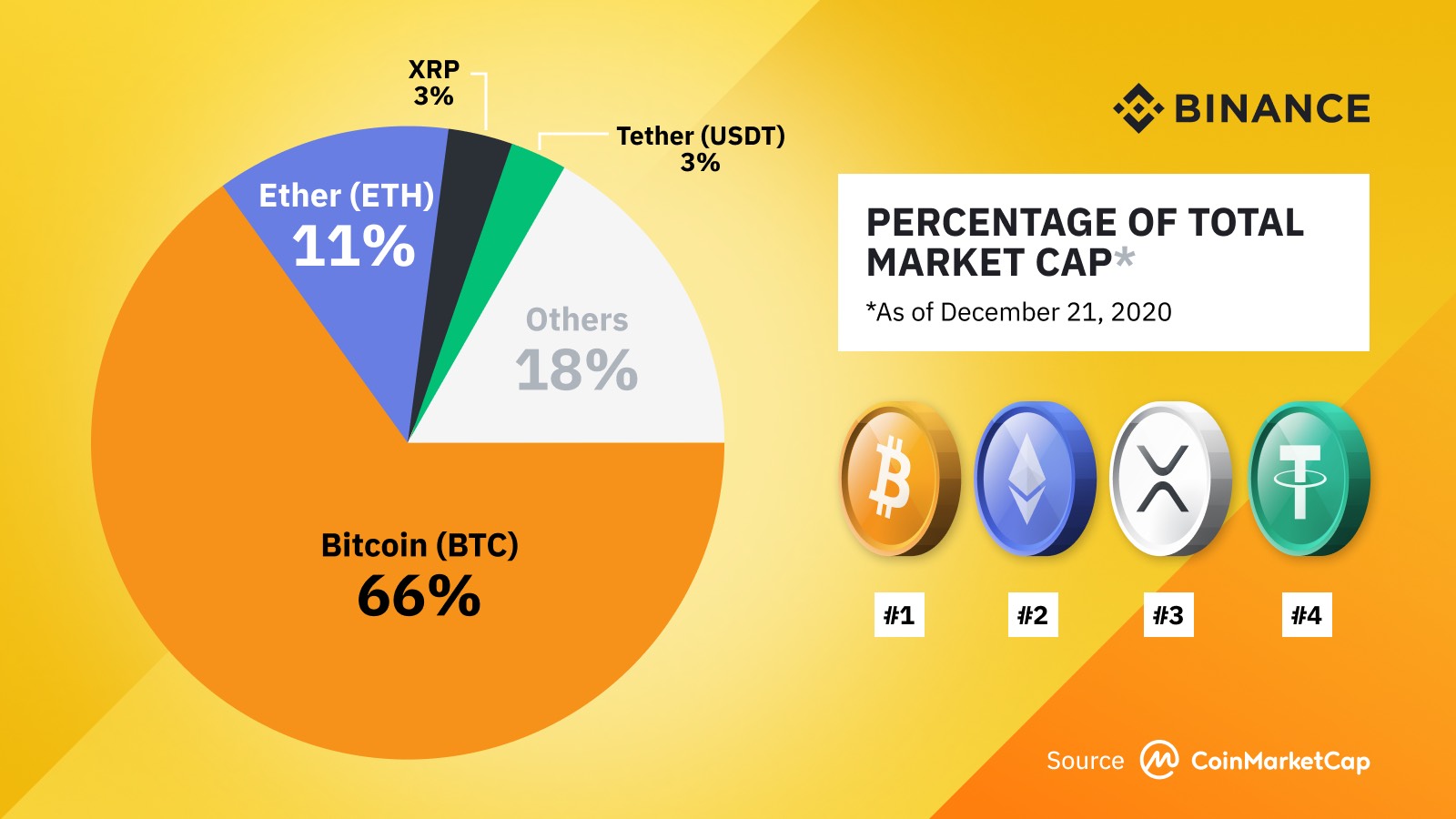 Bitcoin-2