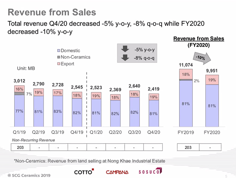 COTTO-2563-revenue