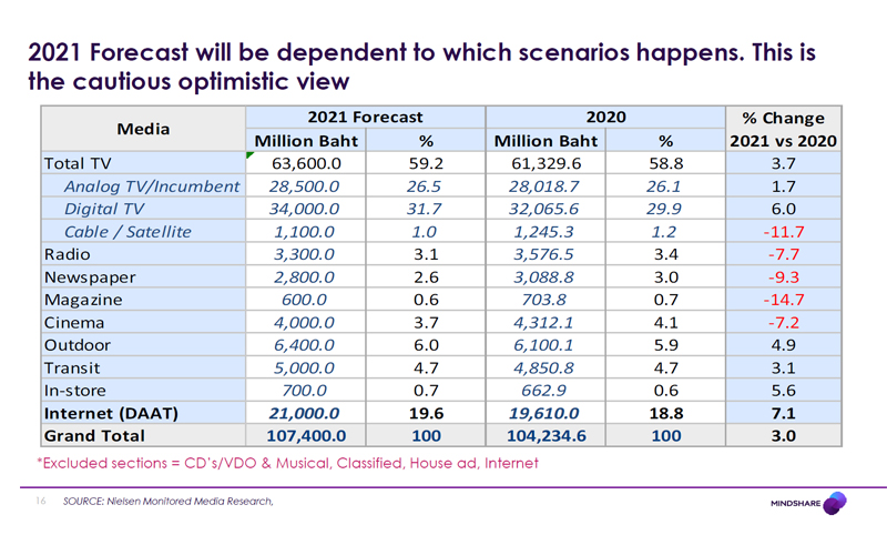 Mindshare-Ad-Spent-2021