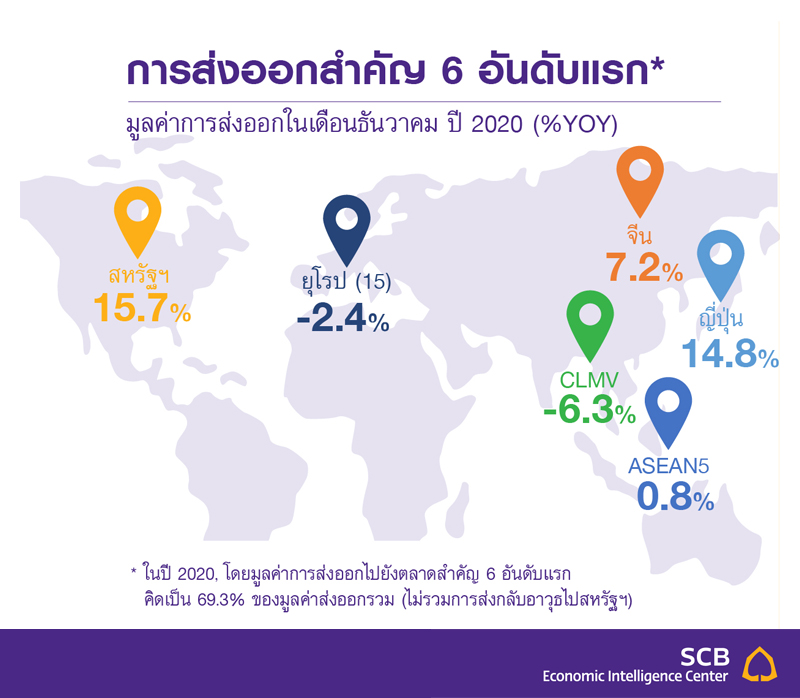 SCB-EIC-ส่งออก-ประเทศ-2563