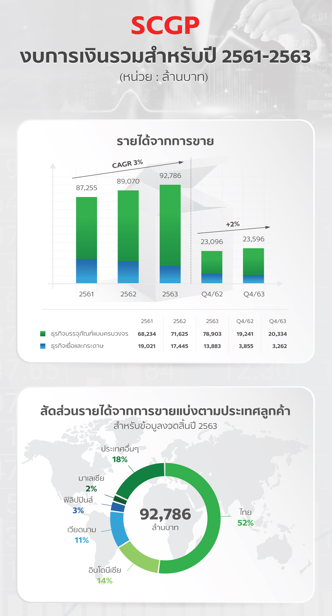 SCGP-Infographic-2563-1-Final-64-01-26