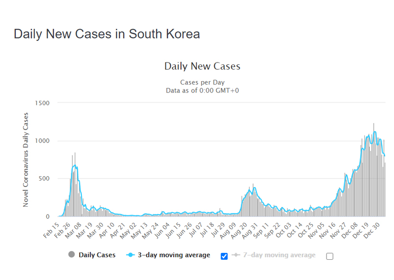 South-Korea-Covid