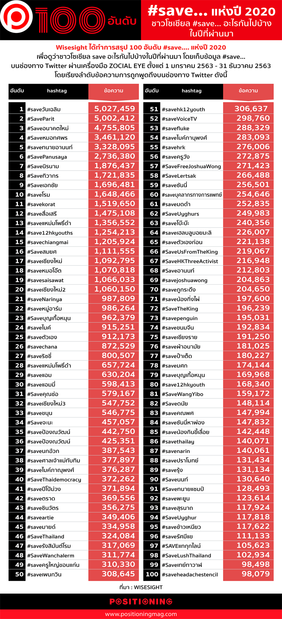info_100 อันดับ #save-01