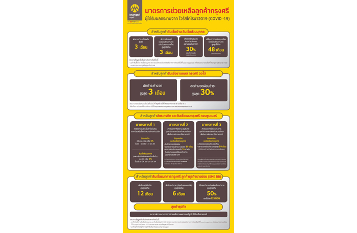 กรุงศรี