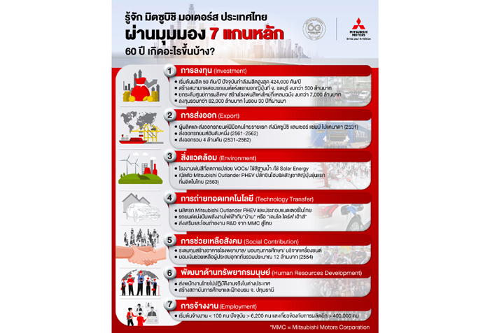 มิตซู-3