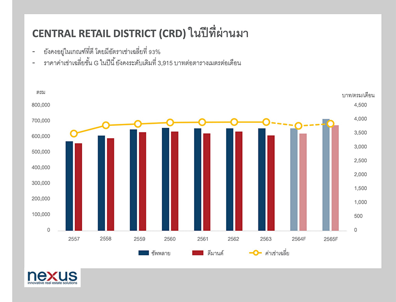 ศูนย์การค้า-2564