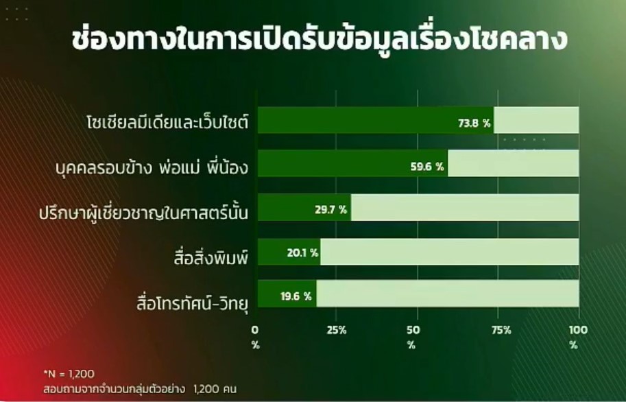 สายมู3