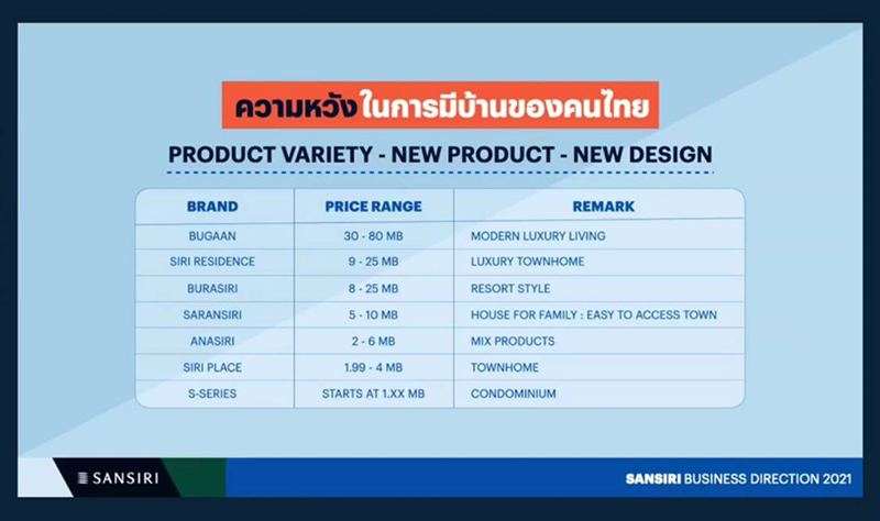 แบรนด์-แสนสิริ