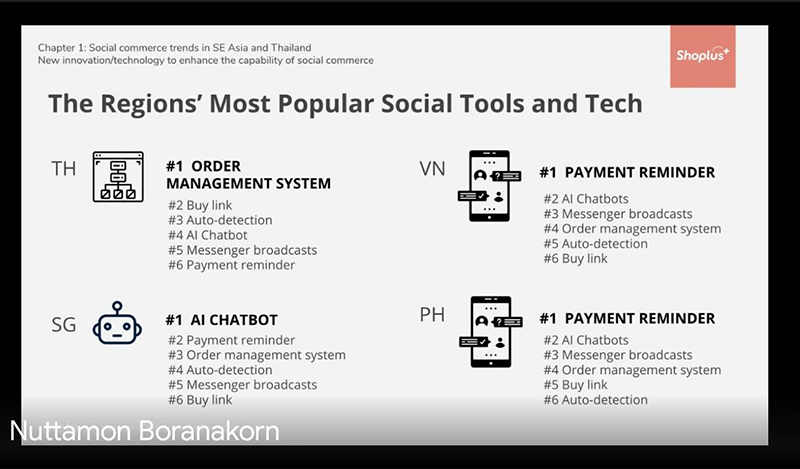 AI-Tools-Shoplus