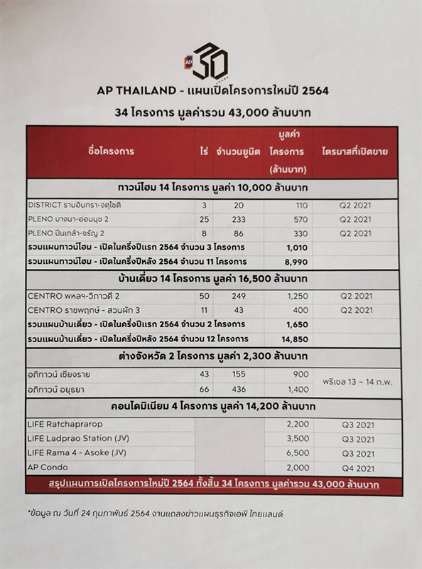 AP-Projects-Plan-2021