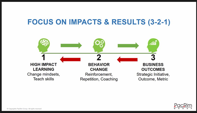 Focus-on-Result