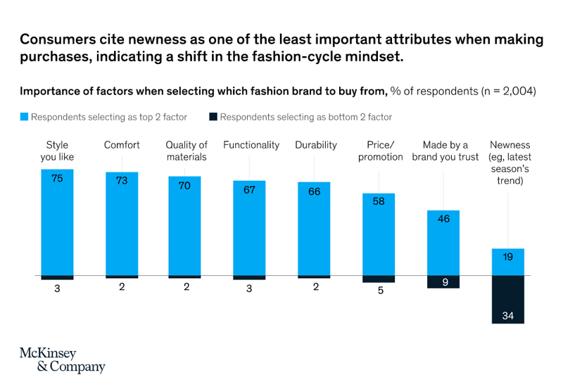 McKinsey-Survey