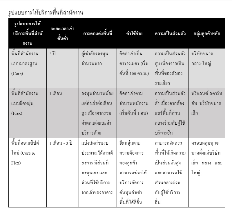 Office-Type-Compare