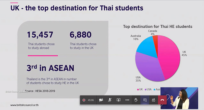 UK-Thai-Students