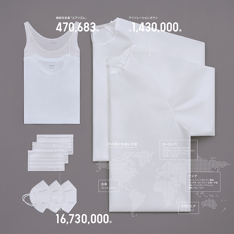 Uniqlo-COVID-19