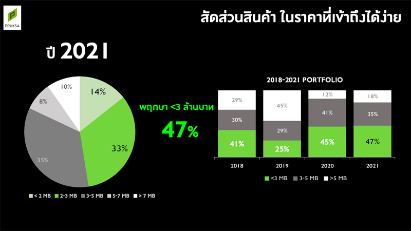 พฤกษา-2564-เปิดตัว
