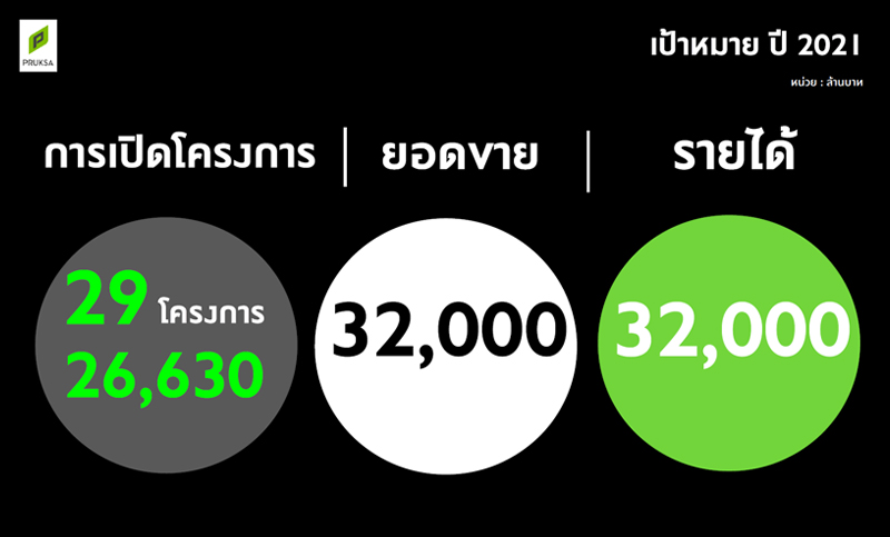 พฤกษา-2564