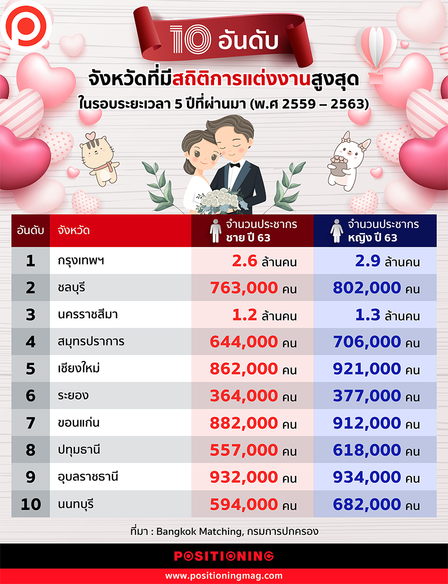 แต่งงาน_web