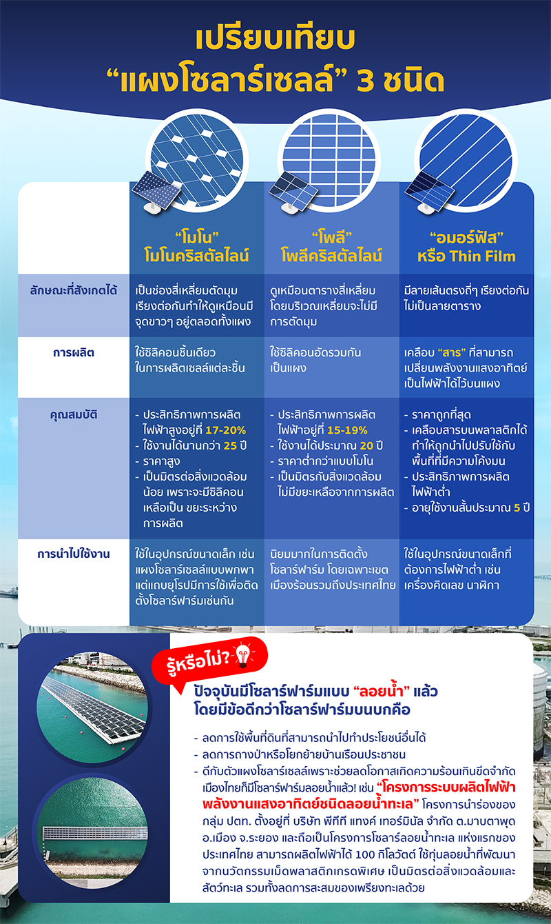 โซลาร์เซลล์_web