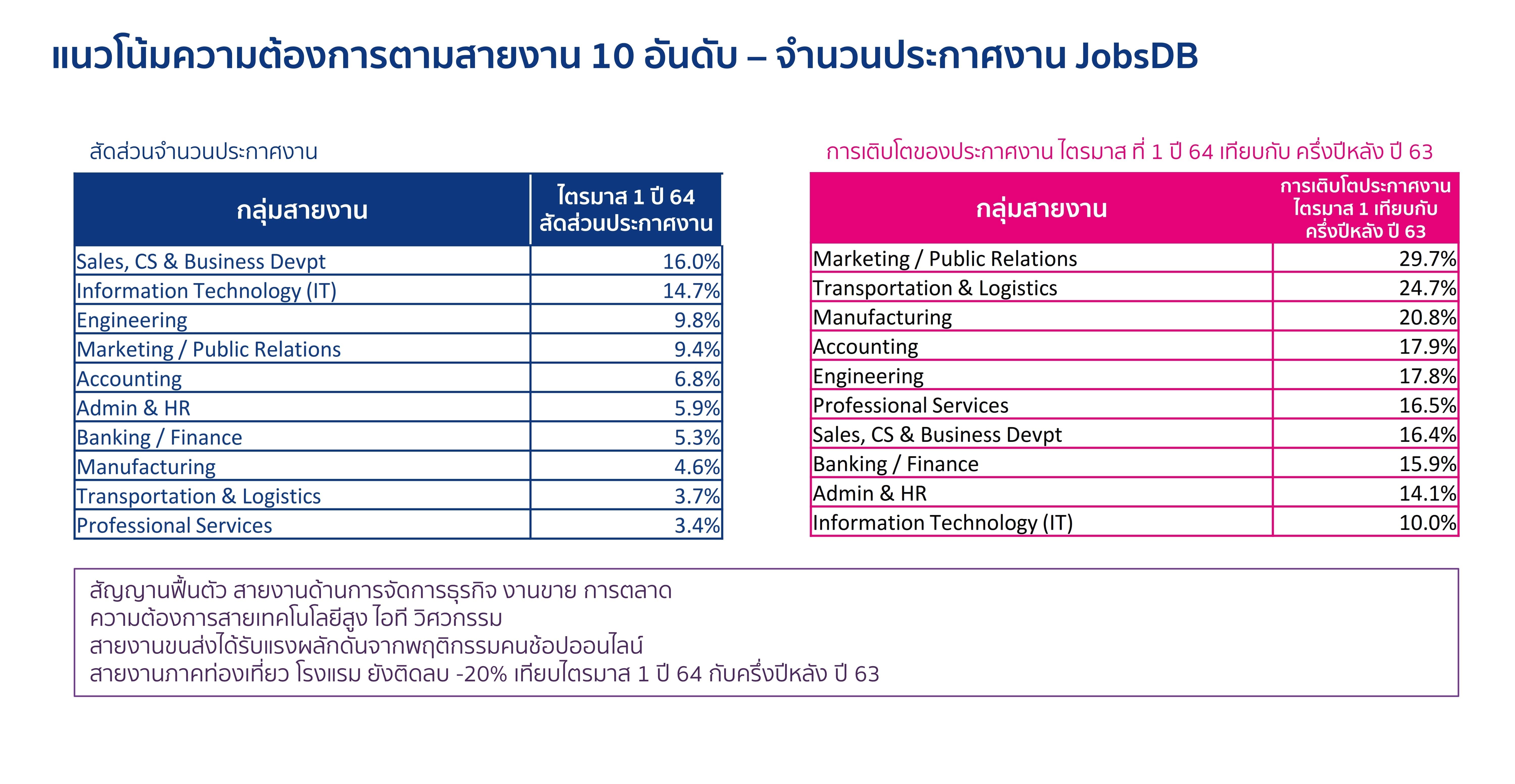 JobsDB_009