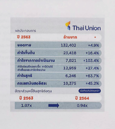 Thaiunion-2563