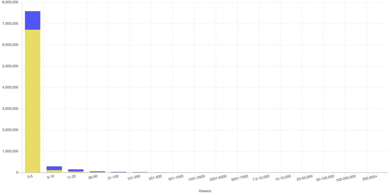 Twitch-stats-last-90-days-sullygnome-1536x767-1