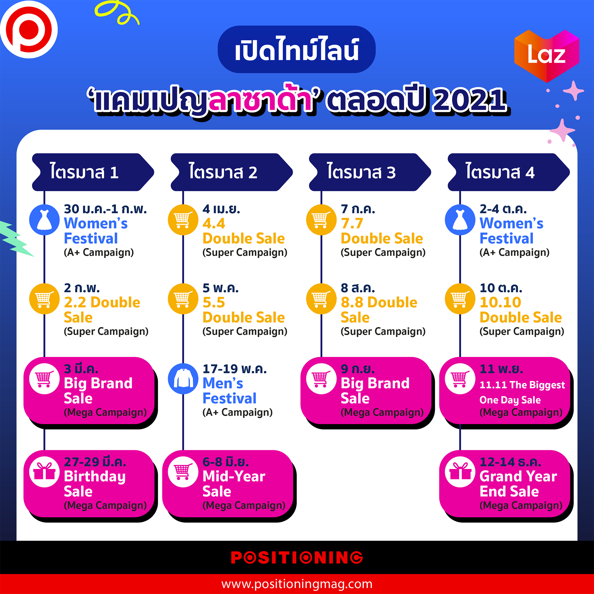 lazada_sale