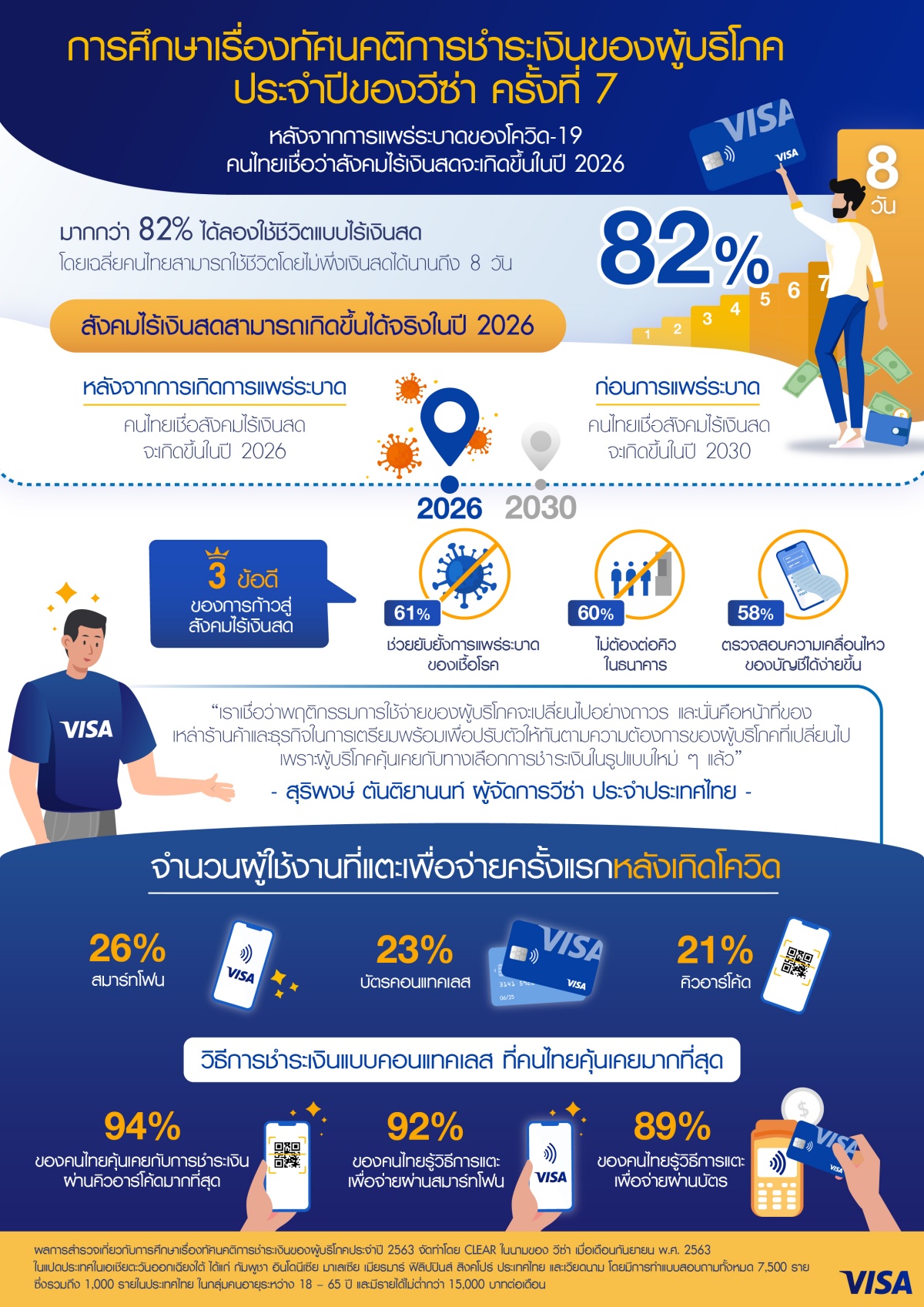 visa-contactless
