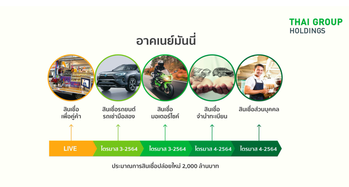 เครือไทย-3