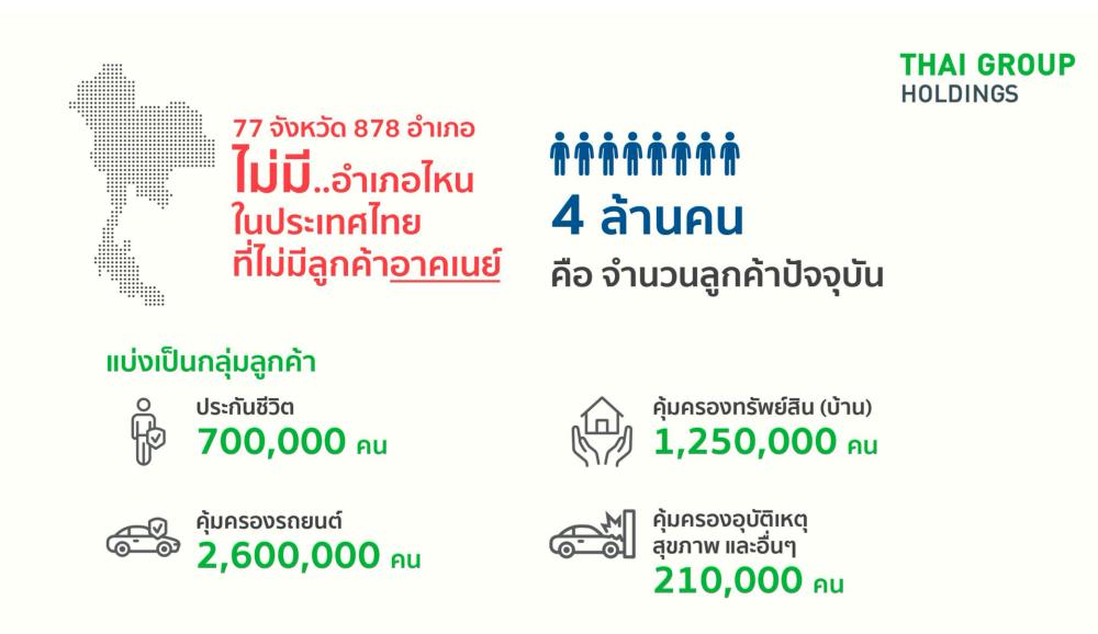 เครือไทย-4