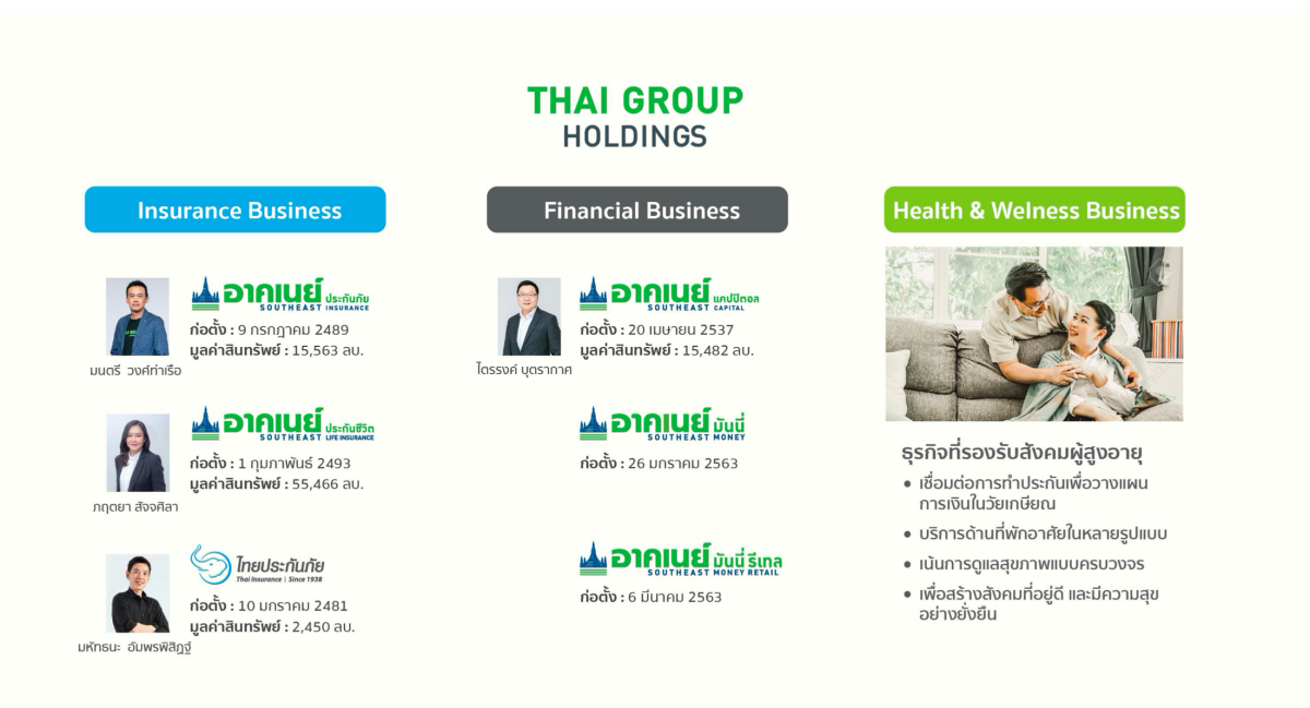 เครือไทย