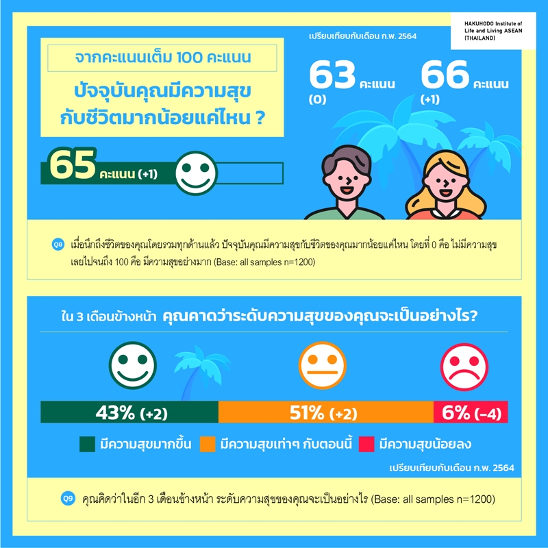 Hill_APR_THAI-Social-03