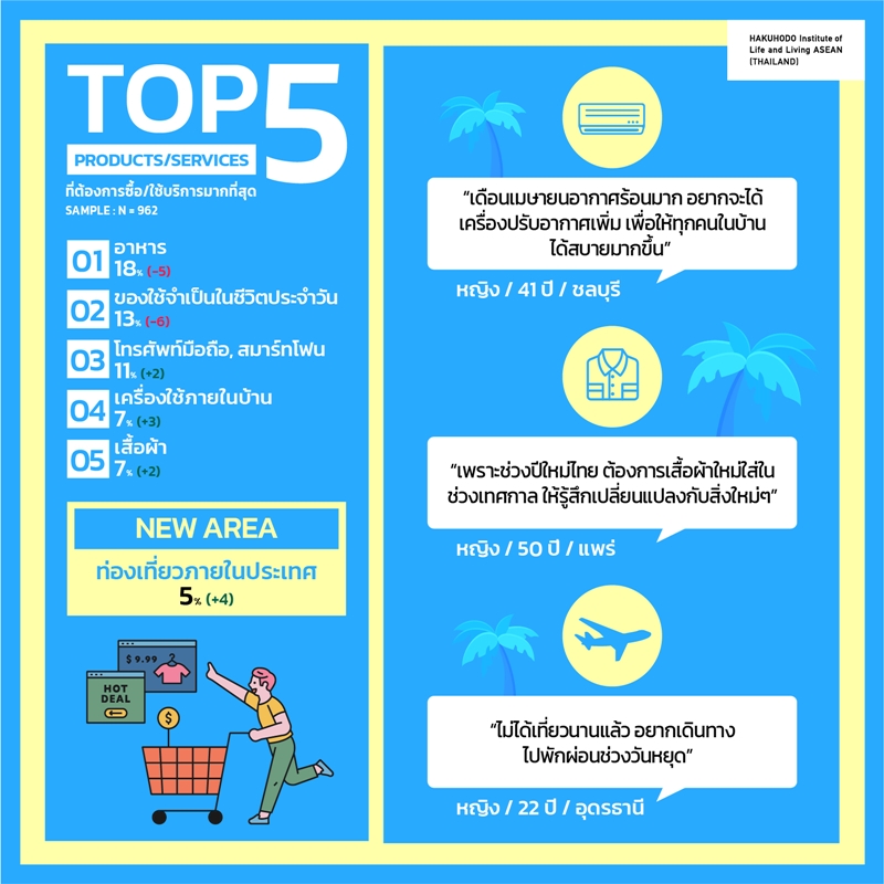 Hill_APR_THAI-Social-07