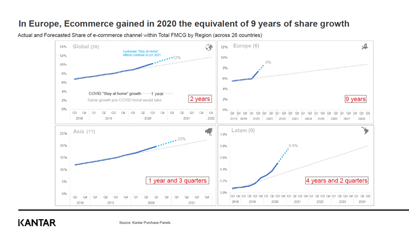 Kantar-FMCG-e-commerce