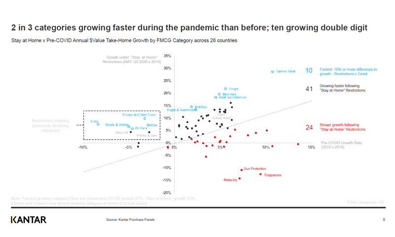 Kantar-FMCG-growth-202