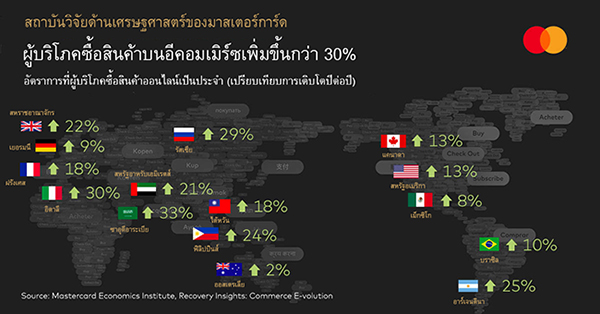 Mastercard Recovery Insights