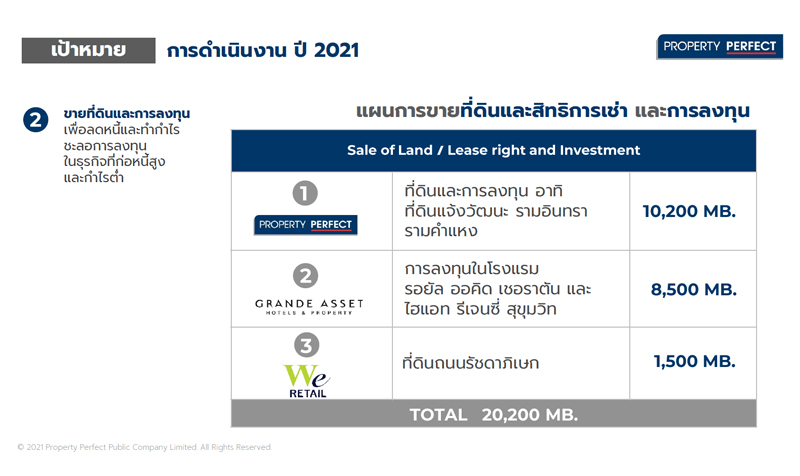 Property-Perfect-2564-Land-Sales