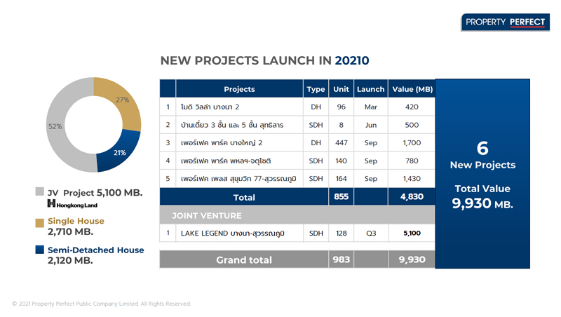 Property-Perfect-2564-Opening-Projects
