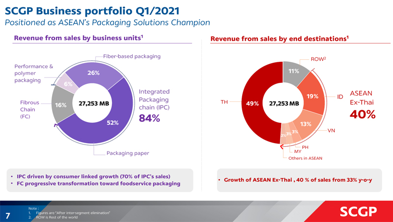 SCGP-Portfolio