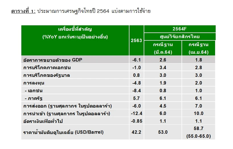 Third-wave-GDP-Kbank