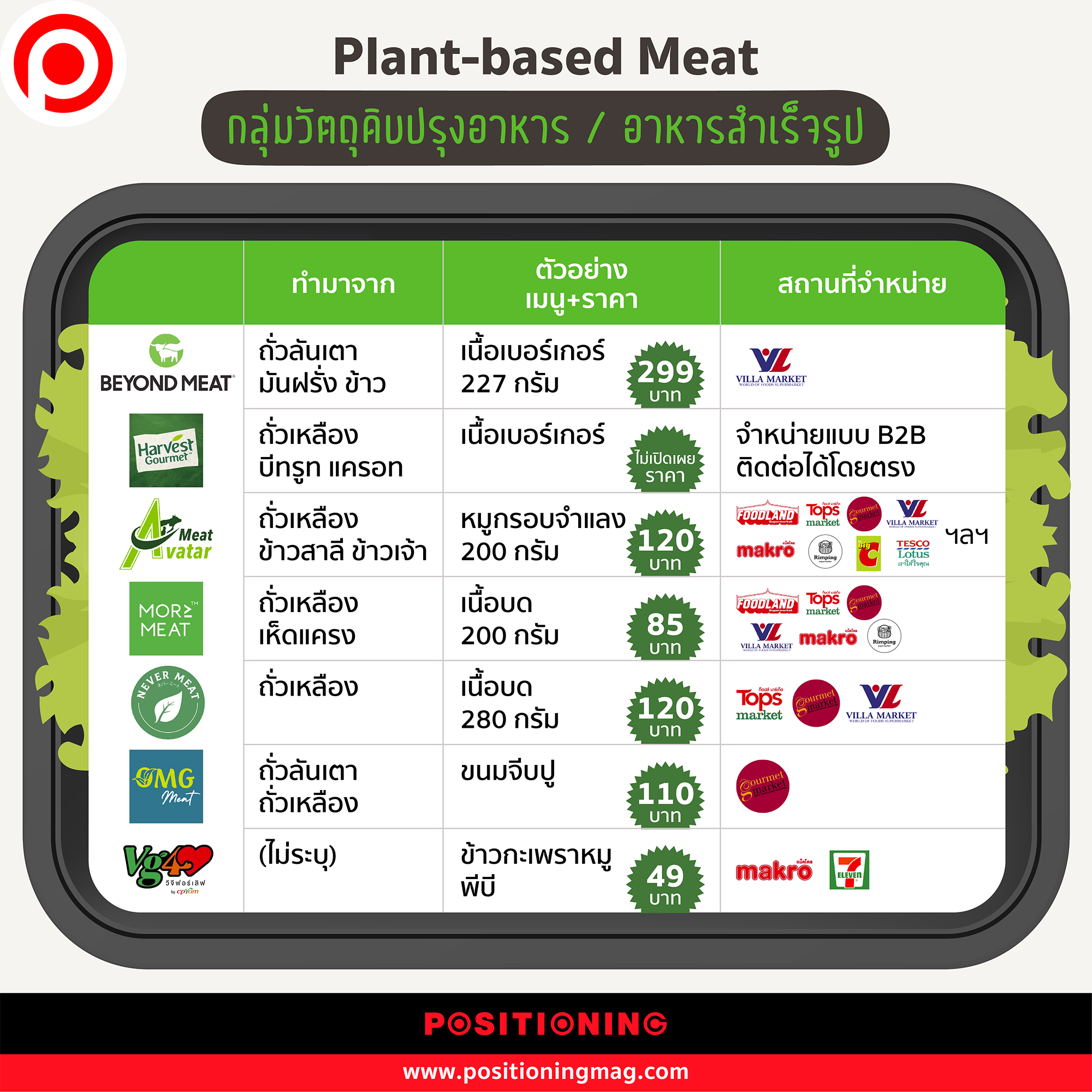 info_Plantbased2-01