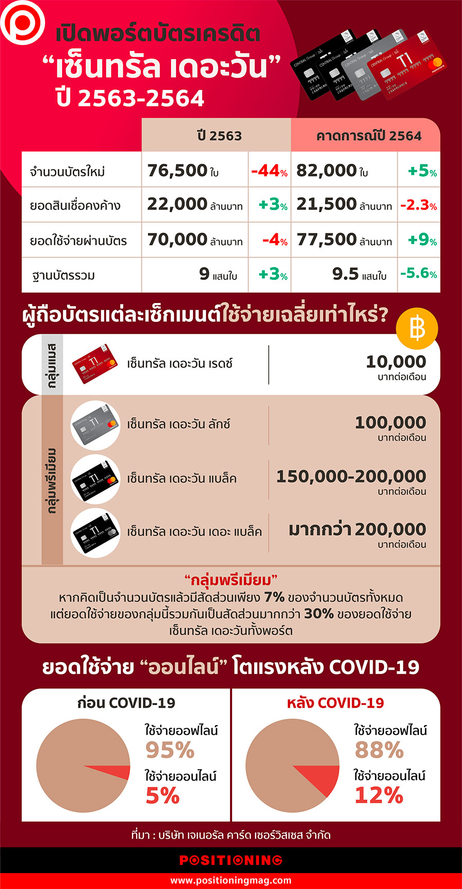 info_centralTheone-web