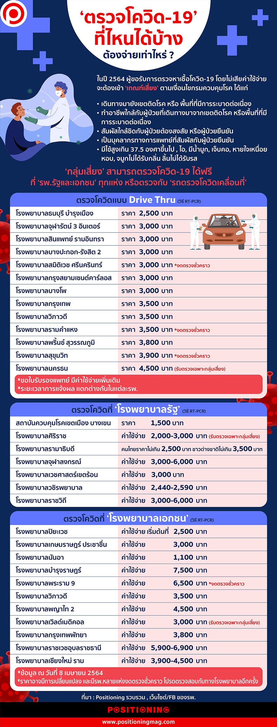 ตรวจ Covid19web