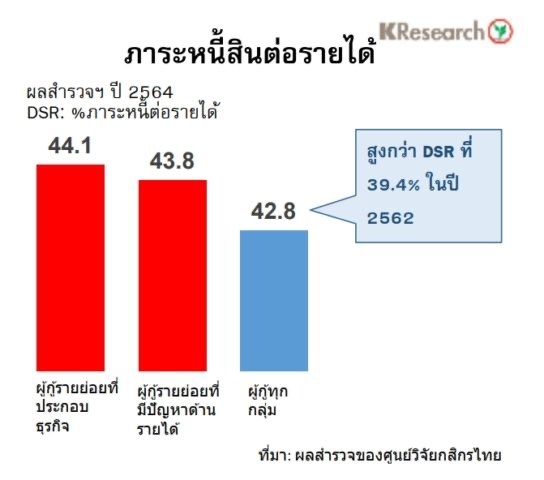 ภาระหนี้สิน