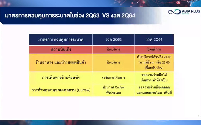 มาตรการรัฐ-ระลอกสาม