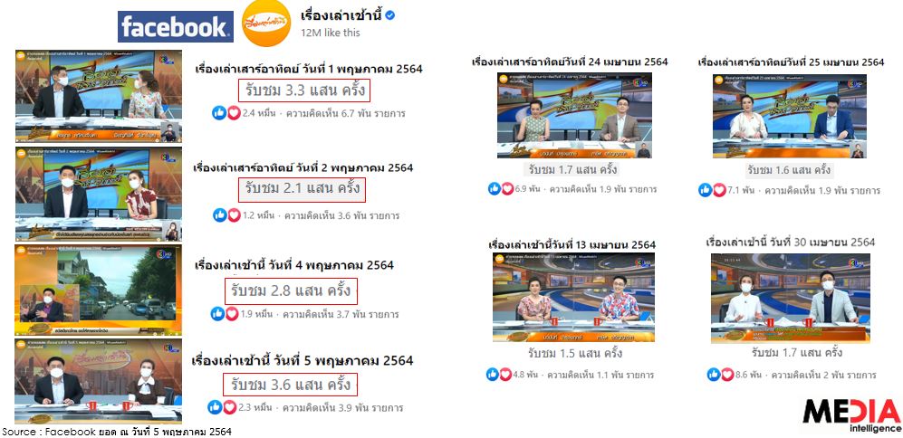 เรื่องเล่าเช้านี้