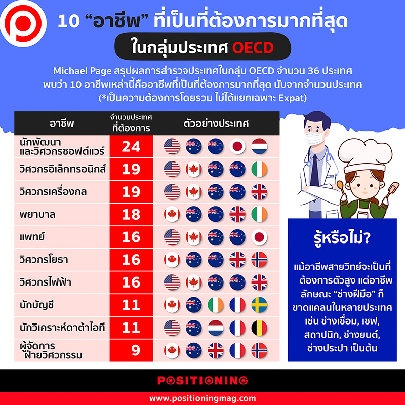 10-careers-most-wanted-OECD