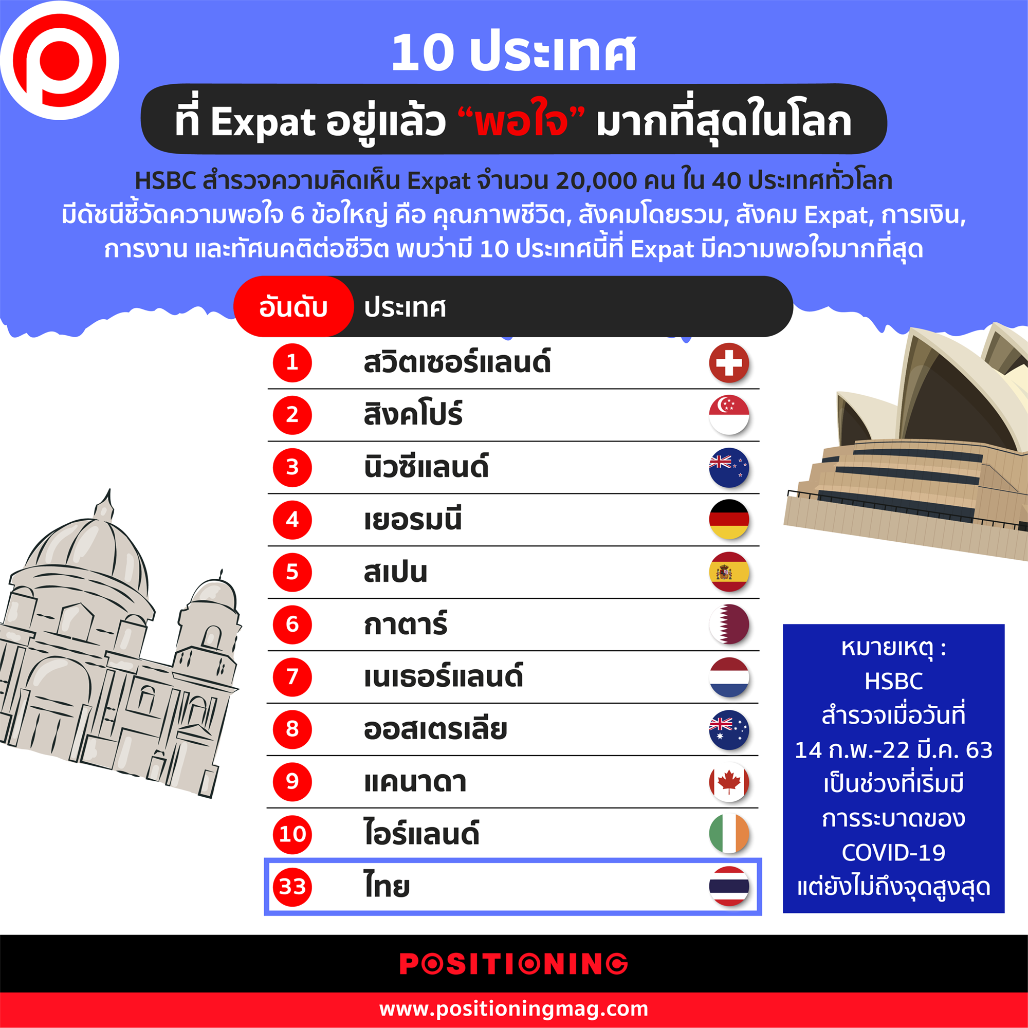 1_ย้ายประเทศกันเถอะ-01