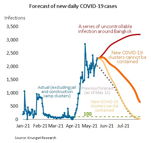 Covid-cases-forecast-May-18-2021