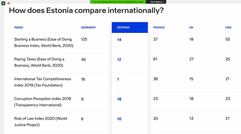 Estonia-Comparing
